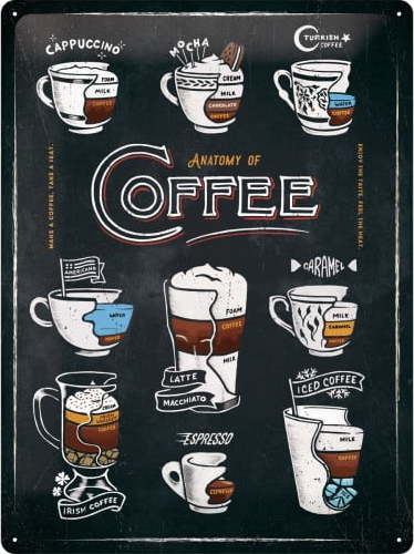 Nástěnná dekorativní cedule Postershop Anatomy of Coffee Postershop